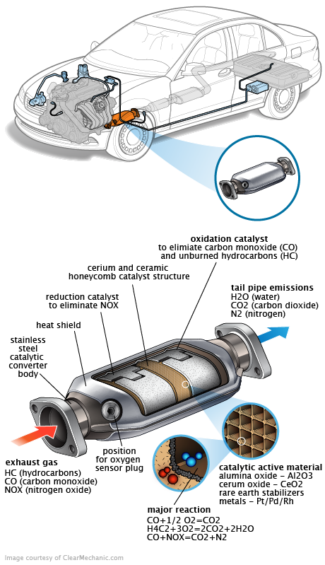 See U1004 repair manual